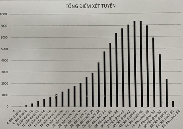 Tra cứu điểm thi tuyển sinh lớp 10 Hà Nội, Tra cứu điểm thi Hà Nội, Điểm thi lớp 10 Hà Nội, tra cứu điểm thi lớp 10, điểm thi vào lớp 10 Hà Nội, xem điểm thi vào lớp 10