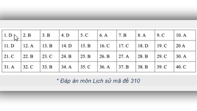 Đáp án lịch sử THPT Quốc gia 2019, Đáp án lịch sử THPT Quốc gia năm 2019, Đáp án lịch sử, đáp án môn lịch sử THPT Quốc gia, đáp án môn sử THPT Quốc gia, đáp án môn sử