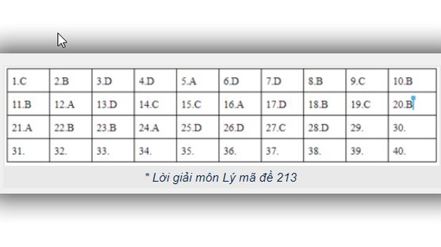 Đề thi Vật lý THPT Quốc gia 2019, Đề thi Vật Lý THPT Quốc gia năm 2019, Đề thi Vật lý THPT Quốc gia, Đề thi Lý THPT Quốc gia, Đề thi môn lý, đề thi vật lý, đề thi lý