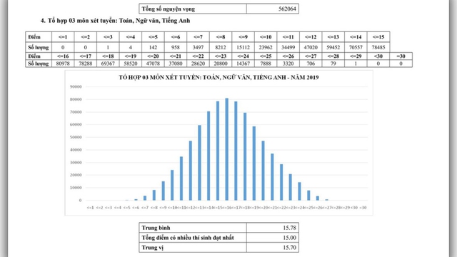 Tra cứu điểm thi THPT Quốc gia, Tra cứu điểm thi thpt quốc gia 2019, Tra cứu điểm thi, xem điểm thi thpt 2019, xem điểm thi thpt quốc gia, tra cứu điểm thi thpt quốc gia