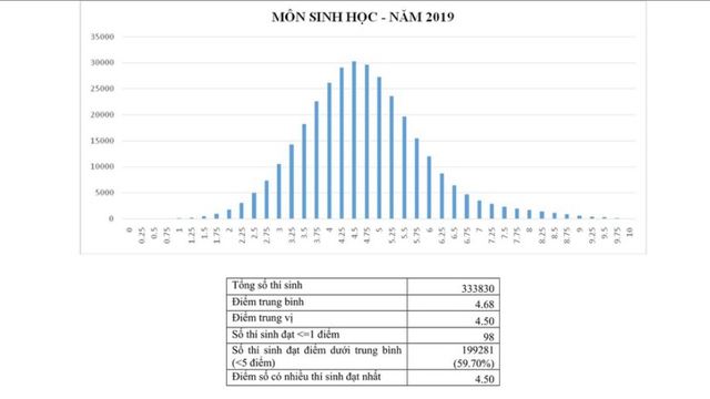 Tra cứu điểm thi THPT quốc gia, Điểm thi THPT quốc gia 2019, Điểm thi THPT Quốc gia, tra cứu điểm thi THPT quốc gia 2019, Điểm thi THPT quốc gia năm 2019, Điểm thi