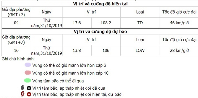 Bão số 5, bao so 5, Tin bão mới nhất, Tin bão, Dự báo thời tiết, Tin bão số 5, cơn bão số 5, bão số 5 2019, bão số 5 năm 2019, thời tiết, tin bao moi nhat, tin bão mới