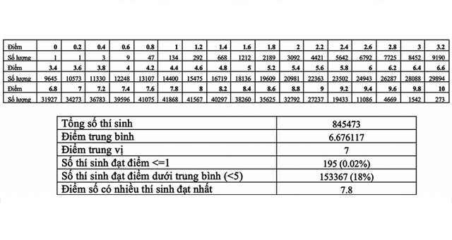 Tra cứu điểm thi thpt quốc gia 2020, Điểm thi thpt 2020, Tra điểm thi thpt 2020, thisinh.thithptquocgia.edu.vn 2020, tra cứu điểm thi thpt, tra cứu điểm thi thpt theo tên