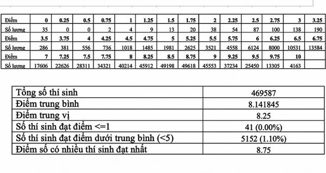 Tra cứu điểm thi thpt quốc gia 2020, Điểm thi thpt 2020, Tra điểm thi thpt 2020, thisinh.thithptquocgia.edu.vn 2020, tra cứu điểm thi thpt, tra cứu điểm thi thpt theo tên