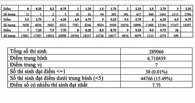 Tra cứu điểm thi thpt 2020, Tra cứu điểm thi thpt quốc gia 2020, Điểm thi thpt 2020, thisinh.thithptquocgia.edu.vn, tra cứu điểm thi thpt, tra cứu điểm thi thpt theo tên