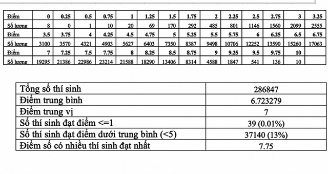 Tra cứu điểm thi thpt 2020, Tra cứu điểm thi thpt quốc gia 2020, Điểm thi thpt 2020, thisinh.thithptquocgia.edu.vn, tra cứu điểm thi thpt, tra cứu điểm thi thpt theo tên