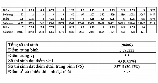 Tra cứu điểm thi thpt quốc gia 2020, Điểm thi thpt 2020, Tra điểm thi thpt 2020, thisinh.thithptquocgia.edu.vn 2020, tra cứu điểm thi thpt, tra cứu điểm thi thpt theo tên