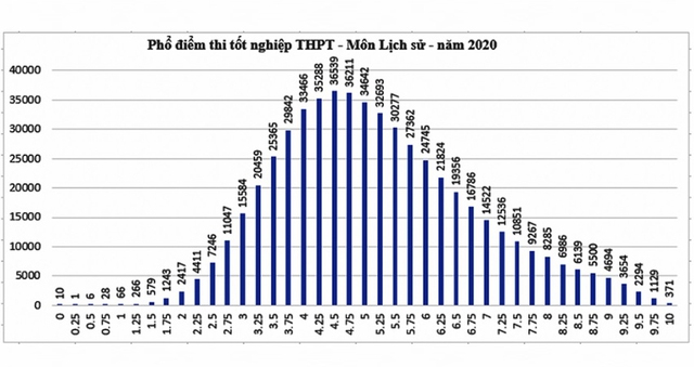 Tra cứu điểm thi THPT quốc gia 2020, Tra cứu điểm thi THPT 2020, Tra cứu điểm, Tra cứu điểm thi, tra cứu điểm thi 2020, tra cứu điểm thi thpt 2020 theo tên, xem điểm thi