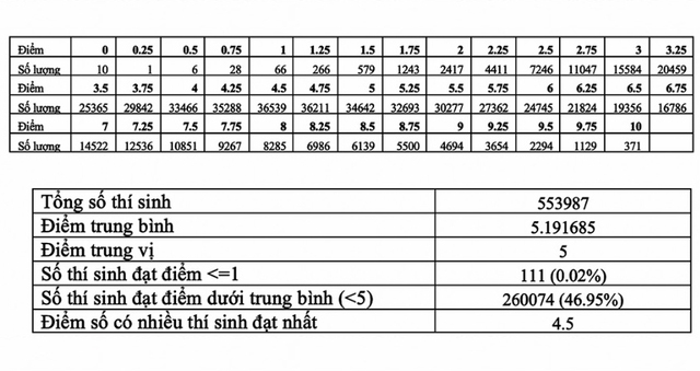 Tra cứu điểm thi thpt quốc gia 2020, Điểm thi thpt 2020, Tra điểm thi thpt 2020, thisinh.thithptquocgia.edu.vn 2020, tra cứu điểm thi thpt, tra cứu điểm thi thpt theo tên