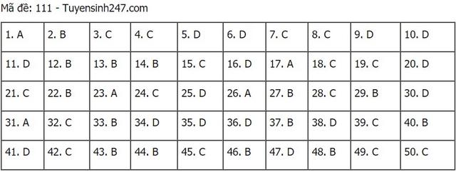 Đáp án Toán, Đáp án toán THPT Quốc gia 2021, Đáp án môn Toán, Đáp án Toán THPT Quốc gia 2021, Đáp án Toán 2021, Đáp án môn toán THPT Quốc gia 2021, Đáp án 24 mã đề Toán