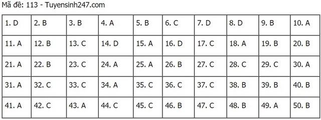 Đáp án Toán, Đáp án toán THPT Quốc gia 2021, Đáp án môn Toán, Đáp án Toán THPT Quốc gia 2021, Đáp án Toán 2021, Đáp án môn toán THPT Quốc gia 2021, Đáp án 24 mã đề Toán