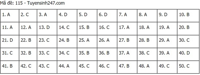 Đáp án Toán, đáp án môn toán, Lịch thi thpt quốc gia 2021, Đề thi môn toán, Lịch thi tốt nghiệp thpt 2021, gợi ý đáp án môn toán, Lịch thi Đại học 2021, lịch thi THPT