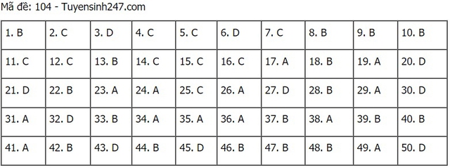 Đáp án Toán, Đáp án môn Toán, Đáp án Toán THPT Quốc gia 2021, Đáp án Toán 2021, Đáp án toán THPT Quốc gia 2021, Đáp án 24 mã đề môn Toán, Đáp án Toán tất cả mã đề