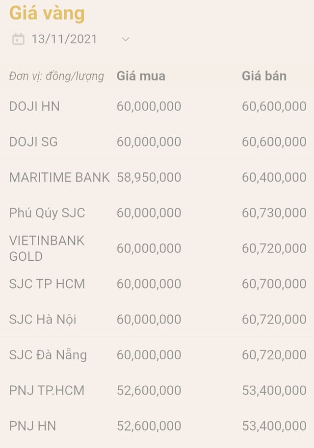 Giá vàng, Giá vàng hôm nay, Giá vàng 9999, bảng giá vàng, giá vàng 13/11, giá vàng mới nhất, giá vàng trong nước, Gia vang, gia vang 9999, gia vang 13/11, tỷ giá, giá đô