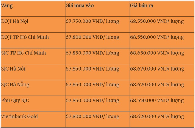 Giá vàng, Giá vàng hôm nay, Giá vàng 9999, bảng giá vàng, giá vàng 26/6, Gia vang, gia vang 9999, giá vàng mới nhất, gia vang 26/6, giá vàng trong nước, giá vàng cập nhật