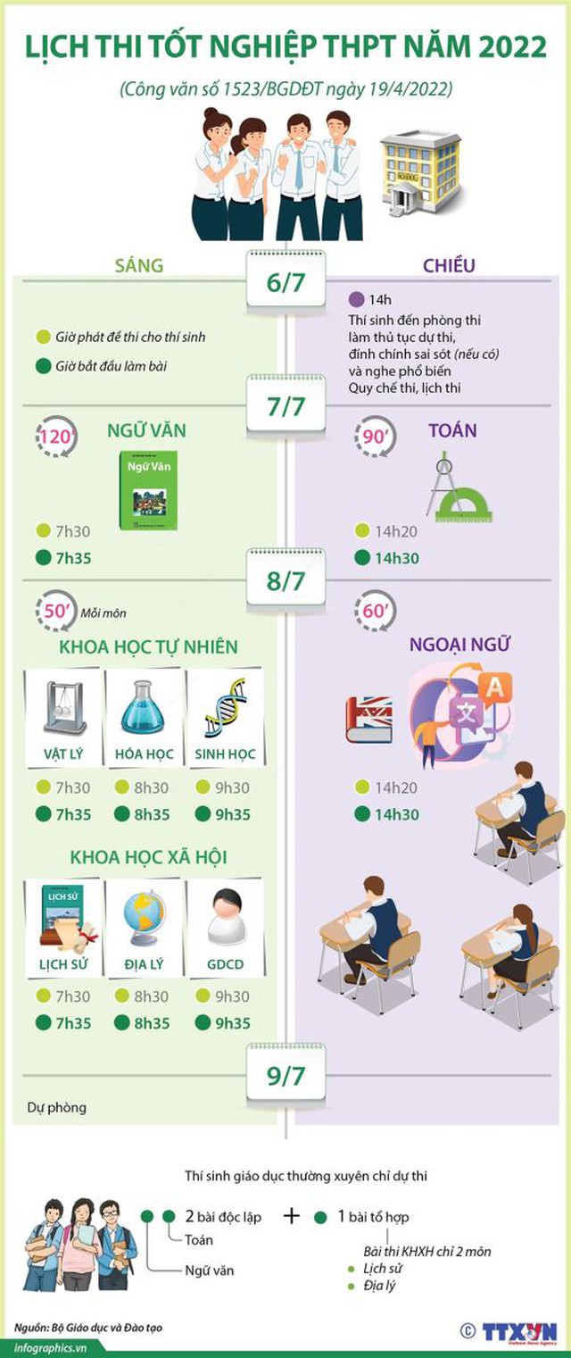 Đề thi Văn, Đề thi môn Văn, Đề thi Văn Tốt nghiệp THPT 2022, Đề thi môn Văn 2022, Đề thi Tốt nghiệp THPT 2022 môn Văn, Đề thi Văn Tốt nghiệp THPT năm 2022, đề văn, de van