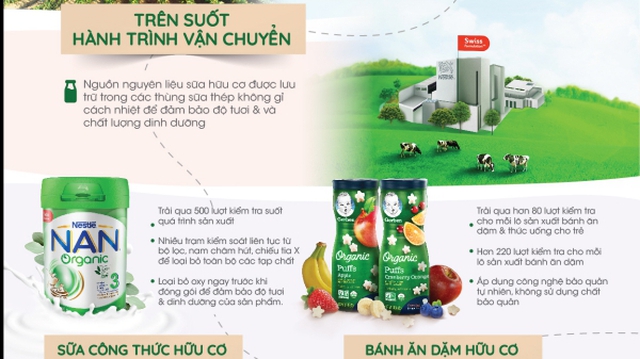 Thực phẩm organic đóng vai trò quan trọng với sức khỏe của trẻ em