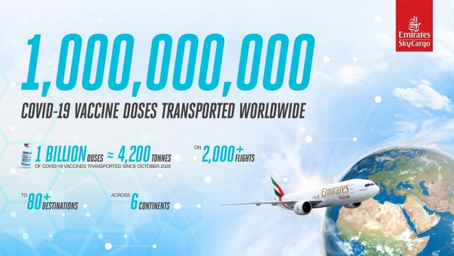 Emirates SkyCargo vượt mốc vận chuyển 1 tỷ liều vắc-xin COVID-19