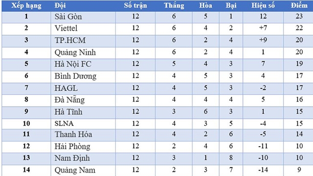Bảng xếp hạng V-League, BXH V-League, Link xem trực tiếp bóng đá HAGL vs TPHCM. Trực tiếp bóng đá Việt Nam. VTV6. Trực tiếp HAGL đấu với TPHCM. Xem bóng đá trực tuyến. Trực tiếp bóng đá V-League