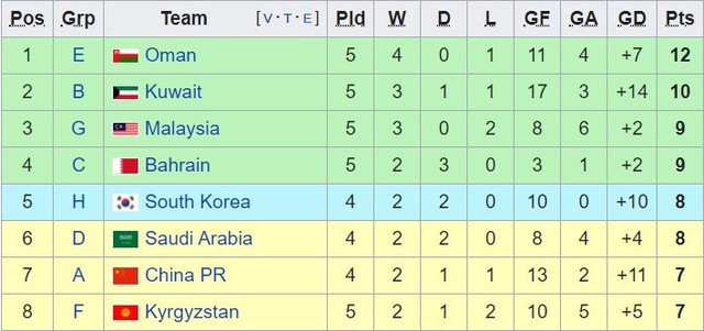 Lịch thi đấu đội tuyển Việt Nam, Giao hữu Việt Nam vs Jordan, Lịch vòng loại World Cup bảng G, Lịch thi đấu vòng loại World Cup 2022 của Đội tuyển Việt Nam