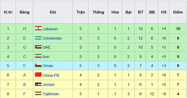 trực tiếp Việt Nam Malaysia, vtv6, truc tiep bong da, Việt Nam đấu với Malaysia, trực tiếp bóng đá hôm nay, VN vs Malaysia, VN vs Malaysia, vtv5, vòng loại World Cup 2022