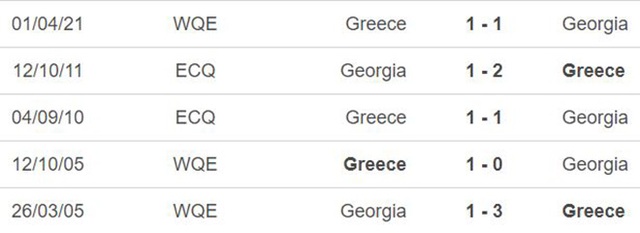 nhận định bóng đá Gruzia vs Hy Lạp, nhận định bóng đá, Gruzia vs Hy Lạp, nhận định kết quả, Gruzia, Hy Lạp, keo nha cai, dự đoán bóng đá, vòng loại World Cup 2022