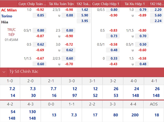 nhận định bóng đá Milan vs Torino, nhận định bóng đá, Milan vs Torino, nhận định kết quả, Milan, Torino, keo nha cai, dự đoán bóng đá, bóng đá Ý, Serie A