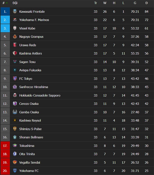 Tokushima vs Cerezo Osaka, nhận định kết quả, nhận định bóng đá Tokushima vs Cerezo Osaka, nhận định bóng đá, Tokushima, Cerezo Osaka, keo nha cai, dự đoán bóng đá, bong da Nhat Ban