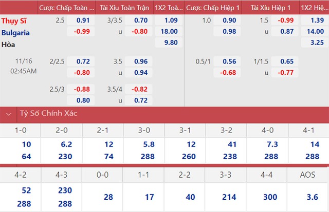 Thụy Sĩ vs Bulgaria, nhận định kết quả, nhận định bóng đá Thụy Sĩ vs Bulgaria, nhận định bóng đá, Thụy Sĩ, Bulgaria, keo nha cai, dự đoán bóng đá, vòng loại World Cup 2022 