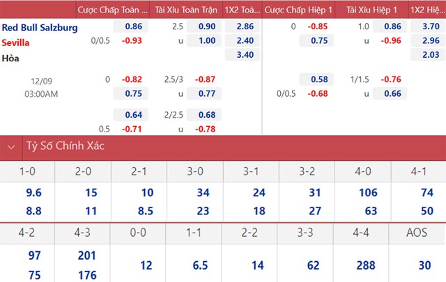 Salzburg vs Sevilla, nhận định kết quả, nhận định bóng đá Salzburg vs Sevilla, nhận định bóng đá, Salzburg, Sevilla, keo nha cai, dự đoán bóng đá, Cúp C1, nhận định bóng đá, kèo C1