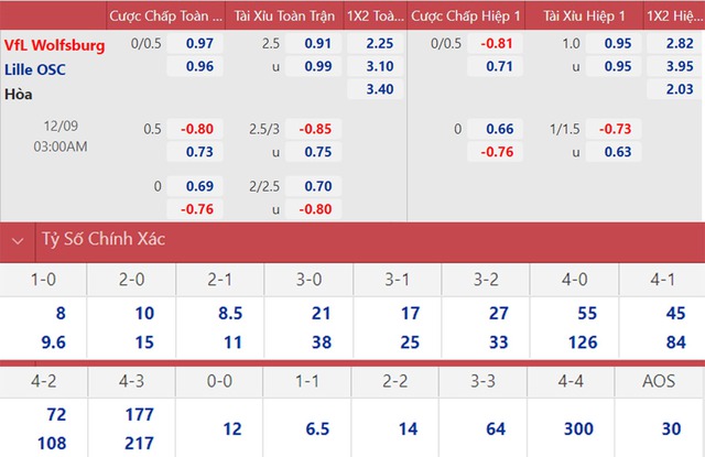 Wolfsburg vs Lille, nhận định kết quả, nhận định bóng đá Wolfsburg vs Lille, nhận định bóng đá, Wolfsburg, Lille, keo nha cai, dự đoán bóng đá, Cúp C1, nhận định bóng đá, kèo C1