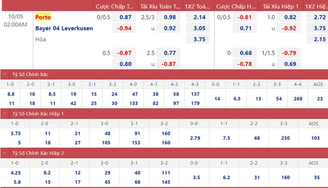 Porto vs Leverkusen, nhận định kết quả, nhận định bóng đá Porto vs Leverkusen, nhận định bóng đá,  Porto, Leverkusen, keo nha cai, dự đoán bóng đá, cúp C1, Champions League, kèo C1