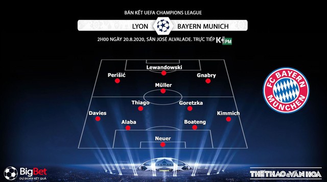 Keo nha cai, nhận định kết quả, Lyon vs Bayern Munich, Bán kết cúp C1 châu Âu, Bán kết Champions League, K+, K+PM trực tiếp bóng đá, Kèo bóng đá Bayern, Kèo Bayern Munich