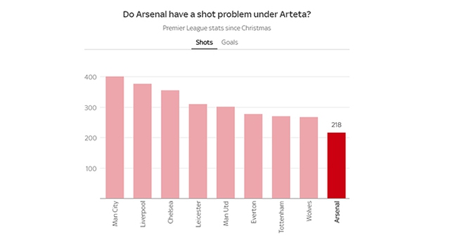 Arsenal vs Sheffield, truc tiep bong da, Ngoại hạng Anh vòng 4, Nhận định kết quả, K+, K+PM, trực tiếp Arsenal vs Sheffield, xem bóng đá trực tuyến Arsenal đấu với Sheffield