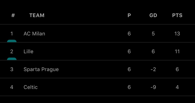 Cúp C2, Kết quả Europa League, kết quả bóng đá, kết quả cúp C2, Tottenham, AC Milan, kết quả vòng bảng Europa League, tin tức bóng đá, tin bóng đá hôm nay, cúp C2 châu Âu