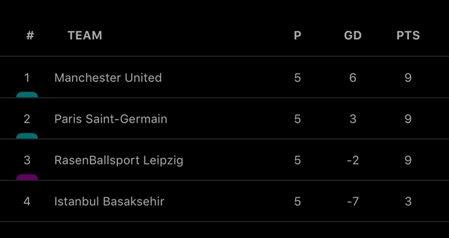 Ket qua bong da, MU vs PSG. BXH cúp C1, Cơ hội đi tiếp của MU, Leipzig vs MU, Video bàn thắng MU vs PSG. Lịch thi đấu Cúp C1, Bảng xếp hạng cúp C1, Cục diện bảng H, MU