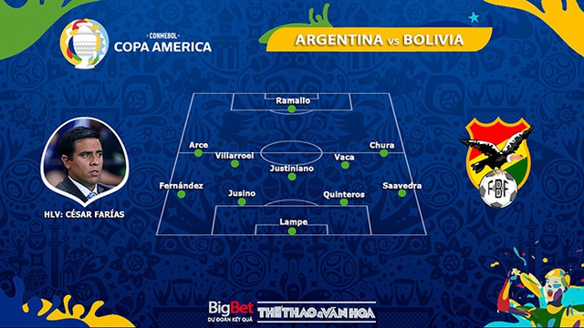 keo nha cai, keo bong da, nhận định kết quả, nhận định bóng đá Argentina vs Bolivia, BĐTV, truc tiep bong da, kèo bóng đá Argentina vs Bolivia, ty le keo, nhận định bóng đá, Copa America 2021