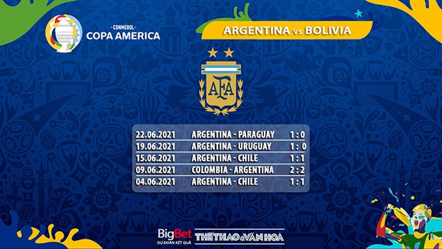 keo nha cai, keo bong da, nhận định kết quả, nhận định bóng đá Argentina vs Bolivia, BĐTV, truc tiep bong da, kèo bóng đá Argentina vs Bolivia, ty le keo, nhận định bóng đá, Copa America 2021