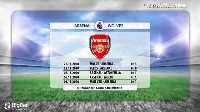 Keo nha cai. Nhận định kết quả. Arsenal vs Wolves. Trực tiếp bóng đá. Ngoại hạng Anh. K+PM. Nhận định bóng đá bóng đá. Arsenal vs Wolves. Nhận định bóng đá Arsenal. Kèo Arsenal vs Wolves