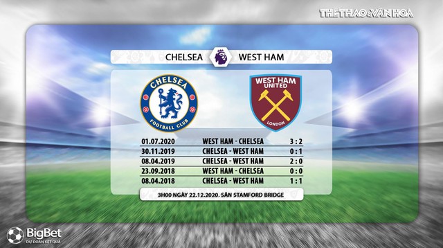 Keo nha cai, Nhận định kết quả, Chelsea vs West Ham, Trực tiếp bóng đá, Ngoại hạng Anh vòng 14, nhận định bóng đá Chelsea vs West Ham, trực tiếp Chelsea vs West Ham, Kèo Chelsea, K+PM