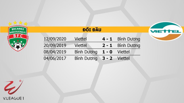 Keo nha cai, nhận định kết quả, Nhận định bóng đá bóng đá, Bình Dương vs Viettel, BĐTV, Trực tiếp Bình Dương đấu với Viettel, Lịch thi đấu V-League vòng 13, Trực tiếp bóng đá Việt Nam