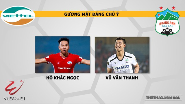 keo nha cai, Nhận định kết quả, Viettel vs HAGL, Trực tiếp bóng đá, Bóng đá Việt Nam, BĐTV, trực tiếp HAGL đấu với Viettel, nhận định bóng đá HAGL vs Viettel, truc tiep bong da