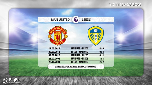 Keo nha cai, Nhận định kết quả, MU vs Leeds, Trực tiếp bóng đá, Ngoại hạng Anh vòng 13, nhận định bóng đá MU vs Leeds, trực tiếp bóng đá MU vs Leeds, MU đấu với Leeds, kèo MU, kèo Leeds