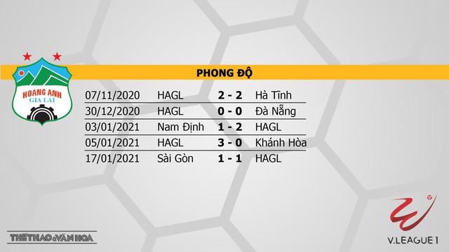 Trực tiếp bóng đá Việt Nam, HAGL vs SLNA, VTV6, VTV5, BĐTV, Trực tiếp Hoàng Anh Gia Lai đấu với Sông Lam Nghệ An, Trực tiếp bóng đá Việt Nam 2021, Trực tiếp HAGL