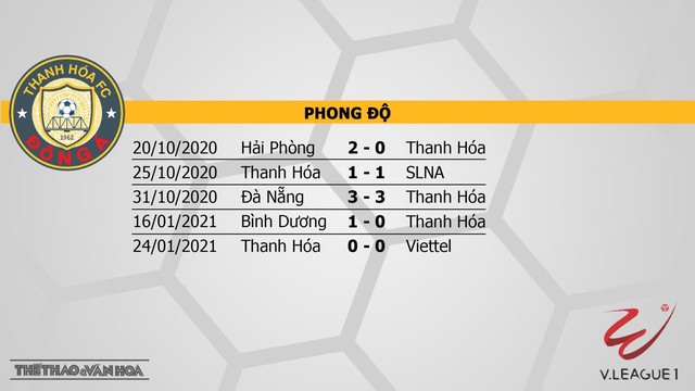 Trực tiếp bóng đá Việt Nam hôm nay: Thanh Hóa vs Nam Định. BĐTV, VTV6. Trực tiếp Thanh Hóa vs Nam Định. Trực tiếp vòng 3 V-League 2021. Trực tiếp bóng đá VN
