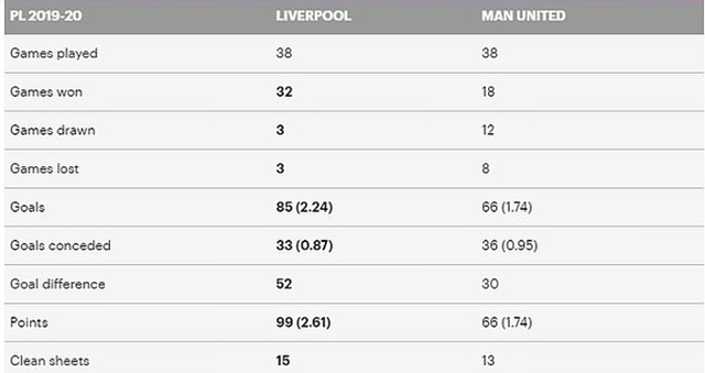 Truc tiep MU vs Liverpool, K+, K+PM, trực tiếp bóng đá Anh, Liverpool đấu với MU, trực tiếp MU vs Liverpool, lịch thi đấu bóng đá Anh, bảng xếp hạng ngoại hạng Anh