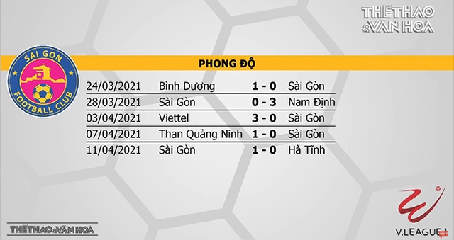 VTV6, BĐTV trực tiếp bóng đá Việt Nam hôm nay: Sông Lam Nghệ An vs Hà Tĩnh, Bình Định vs Thanh Hóa. VTV6, BĐTV, TTTV, VTV5 trực tiếp bóng đá V-League 2021. Lịch thi đấu V-League. Bảng xếp hạng LS V-League 2021.