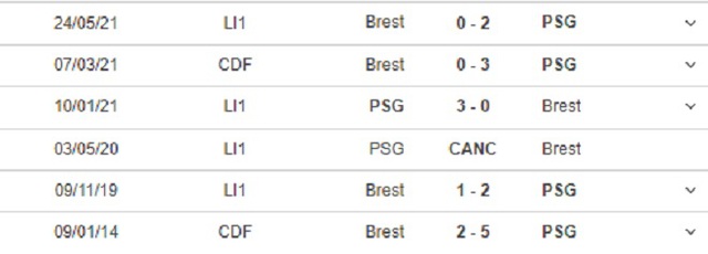 keo nha cai, nhận định kết quả, nhận định bóng đá Brest vs PSG, kèo bóng đá trực tuyến, Brest, PSG, TTTT HD, nhận định bóng đá, trực tiếp bóng đá hôm nay, bóng đá Pháp, Ligue 1