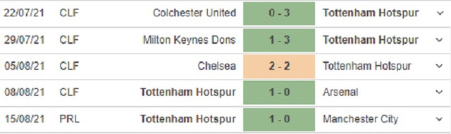 keo nha cai, nhận định kết quả, nhận định bóng đá Wolves vs Tottenham, kèo bóng đá trực tuyến, Wolves, Tottenham, K+, K+PC, nhận định bóng đá, trực tiếp bóng đá hôm nay, Ngoại hạng Anh