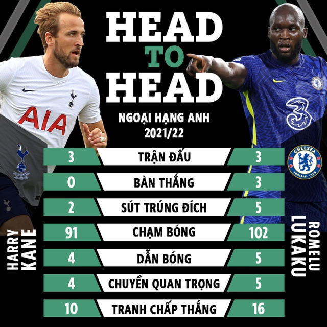 nhận định bóng đá, nhận định bóng đá Tottenham vs Chelsea, keo nha cai, nhận định kết quả, nhan dinh bong da, keo bong da, kèo bóng đá, Tottenham, Chelsea, nhận định bóng đá, Ngoại hạng Anh